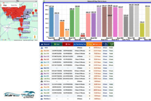 Boat stop times and locations overview