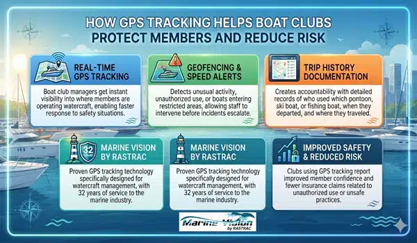 GPS tracking benefits for boat clubs